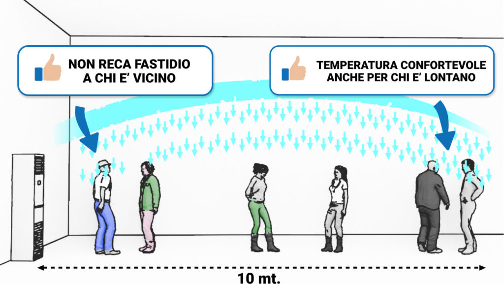 renting pillar-mounted air conditioners do not disturb people