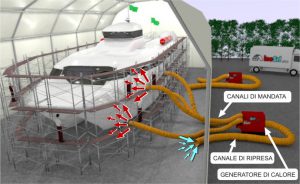 Chantiers navals