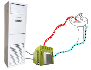 rental of water-split column air conditioners